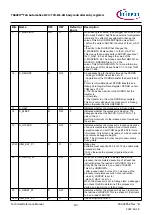 Предварительный просмотр 187 страницы Infineon TRAVEO T2G Technical Reference Manual