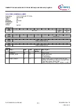 Предварительный просмотр 216 страницы Infineon TRAVEO T2G Technical Reference Manual