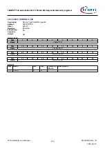 Предварительный просмотр 218 страницы Infineon TRAVEO T2G Technical Reference Manual