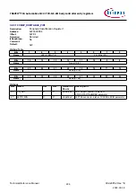 Предварительный просмотр 224 страницы Infineon TRAVEO T2G Technical Reference Manual