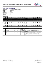 Предварительный просмотр 225 страницы Infineon TRAVEO T2G Technical Reference Manual