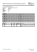 Предварительный просмотр 228 страницы Infineon TRAVEO T2G Technical Reference Manual