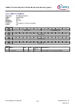 Предварительный просмотр 244 страницы Infineon TRAVEO T2G Technical Reference Manual