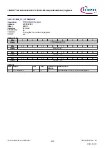 Предварительный просмотр 245 страницы Infineon TRAVEO T2G Technical Reference Manual