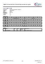 Предварительный просмотр 267 страницы Infineon TRAVEO T2G Technical Reference Manual