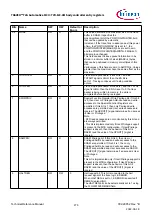 Предварительный просмотр 274 страницы Infineon TRAVEO T2G Technical Reference Manual