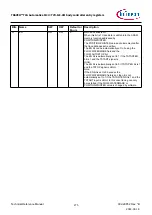 Предварительный просмотр 275 страницы Infineon TRAVEO T2G Technical Reference Manual