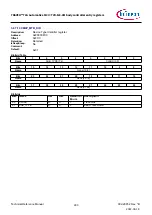 Предварительный просмотр 283 страницы Infineon TRAVEO T2G Technical Reference Manual