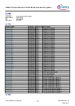 Предварительный просмотр 296 страницы Infineon TRAVEO T2G Technical Reference Manual