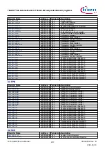 Предварительный просмотр 297 страницы Infineon TRAVEO T2G Technical Reference Manual