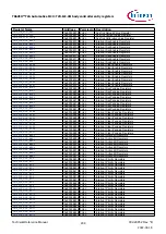Предварительный просмотр 298 страницы Infineon TRAVEO T2G Technical Reference Manual