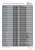 Предварительный просмотр 299 страницы Infineon TRAVEO T2G Technical Reference Manual
