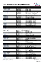 Предварительный просмотр 300 страницы Infineon TRAVEO T2G Technical Reference Manual
