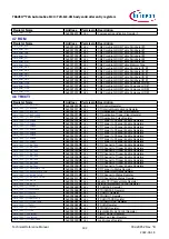 Предварительный просмотр 302 страницы Infineon TRAVEO T2G Technical Reference Manual