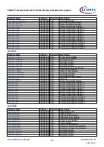 Предварительный просмотр 303 страницы Infineon TRAVEO T2G Technical Reference Manual