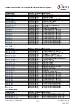 Предварительный просмотр 304 страницы Infineon TRAVEO T2G Technical Reference Manual