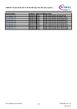 Предварительный просмотр 305 страницы Infineon TRAVEO T2G Technical Reference Manual