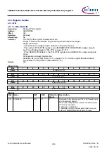 Предварительный просмотр 306 страницы Infineon TRAVEO T2G Technical Reference Manual