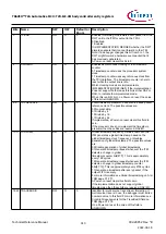 Предварительный просмотр 310 страницы Infineon TRAVEO T2G Technical Reference Manual