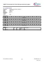 Предварительный просмотр 323 страницы Infineon TRAVEO T2G Technical Reference Manual