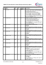 Предварительный просмотр 327 страницы Infineon TRAVEO T2G Technical Reference Manual