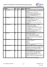 Предварительный просмотр 339 страницы Infineon TRAVEO T2G Technical Reference Manual