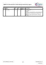 Предварительный просмотр 340 страницы Infineon TRAVEO T2G Technical Reference Manual