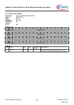 Предварительный просмотр 402 страницы Infineon TRAVEO T2G Technical Reference Manual