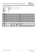 Предварительный просмотр 404 страницы Infineon TRAVEO T2G Technical Reference Manual