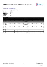 Предварительный просмотр 461 страницы Infineon TRAVEO T2G Technical Reference Manual