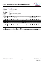 Предварительный просмотр 500 страницы Infineon TRAVEO T2G Technical Reference Manual