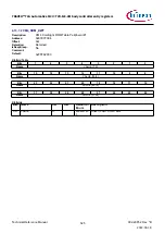 Предварительный просмотр 525 страницы Infineon TRAVEO T2G Technical Reference Manual