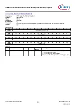 Предварительный просмотр 548 страницы Infineon TRAVEO T2G Technical Reference Manual