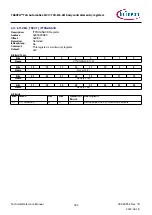 Предварительный просмотр 554 страницы Infineon TRAVEO T2G Technical Reference Manual