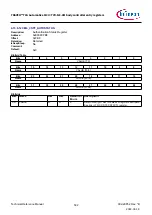 Предварительный просмотр 592 страницы Infineon TRAVEO T2G Technical Reference Manual