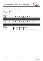 Предварительный просмотр 615 страницы Infineon TRAVEO T2G Technical Reference Manual