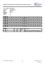 Предварительный просмотр 651 страницы Infineon TRAVEO T2G Technical Reference Manual