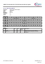 Предварительный просмотр 660 страницы Infineon TRAVEO T2G Technical Reference Manual