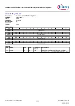 Предварительный просмотр 670 страницы Infineon TRAVEO T2G Technical Reference Manual