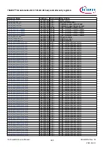 Предварительный просмотр 689 страницы Infineon TRAVEO T2G Technical Reference Manual