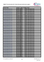 Предварительный просмотр 691 страницы Infineon TRAVEO T2G Technical Reference Manual