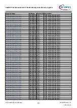 Предварительный просмотр 692 страницы Infineon TRAVEO T2G Technical Reference Manual