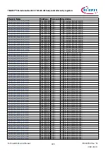 Предварительный просмотр 695 страницы Infineon TRAVEO T2G Technical Reference Manual