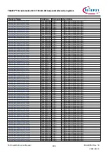 Предварительный просмотр 696 страницы Infineon TRAVEO T2G Technical Reference Manual