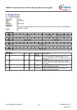 Предварительный просмотр 702 страницы Infineon TRAVEO T2G Technical Reference Manual