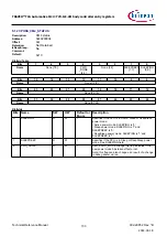 Предварительный просмотр 703 страницы Infineon TRAVEO T2G Technical Reference Manual