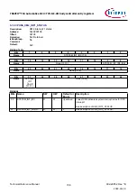 Предварительный просмотр 708 страницы Infineon TRAVEO T2G Technical Reference Manual