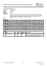 Предварительный просмотр 716 страницы Infineon TRAVEO T2G Technical Reference Manual