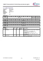 Предварительный просмотр 718 страницы Infineon TRAVEO T2G Technical Reference Manual