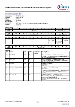 Предварительный просмотр 732 страницы Infineon TRAVEO T2G Technical Reference Manual